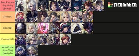 tier list soulcalibur 6|Soul Calibur 6 Characters (including all season passes DLC) Tier。